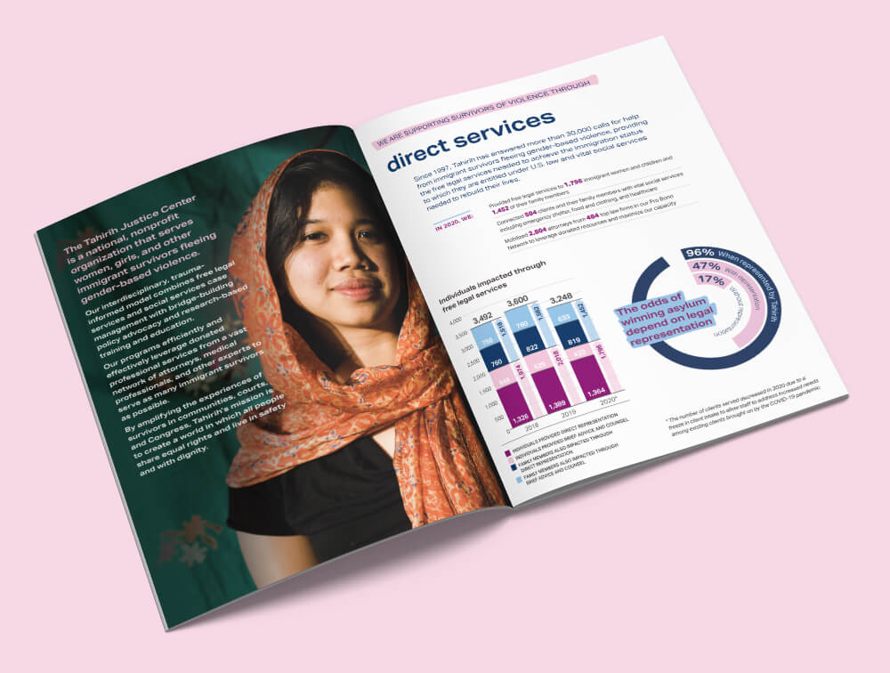 Interior spread from Tahirih Impact Report 2020. Includes a photo of a young woman, body text and two graphs.