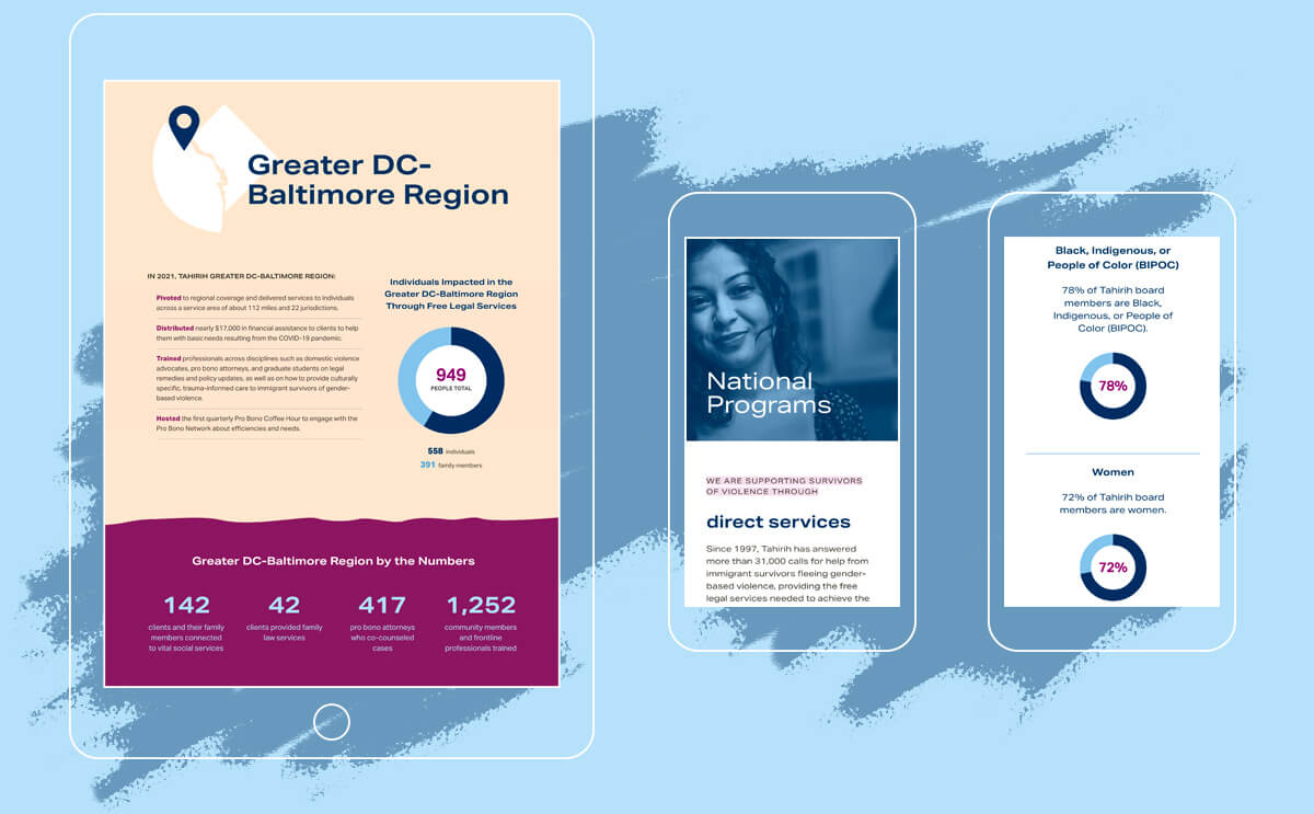 tablet and mobile screenshots of the impact report. Includes charts, graphs and photos