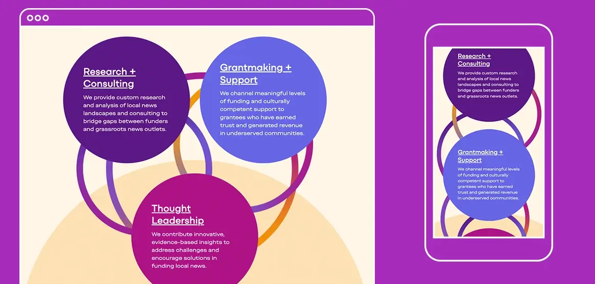 Screenshots of website page on desktop and mobile devices